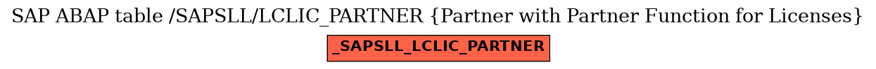 E-R Diagram for table /SAPSLL/LCLIC_PARTNER (Partner with Partner Function for Licenses)