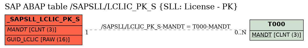 E-R Diagram for table /SAPSLL/LCLIC_PK_S (SLL: License - PK)