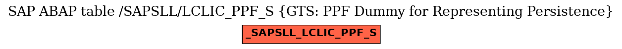 E-R Diagram for table /SAPSLL/LCLIC_PPF_S (GTS: PPF Dummy for Representing Persistence)