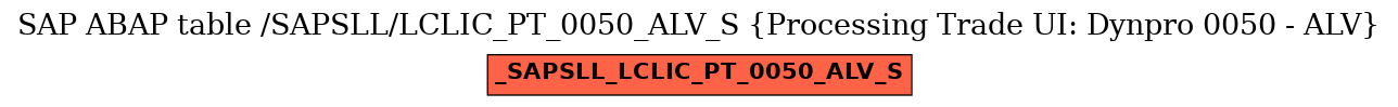 E-R Diagram for table /SAPSLL/LCLIC_PT_0050_ALV_S (Processing Trade UI: Dynpro 0050 - ALV)