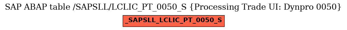 E-R Diagram for table /SAPSLL/LCLIC_PT_0050_S (Processing Trade UI: Dynpro 0050)