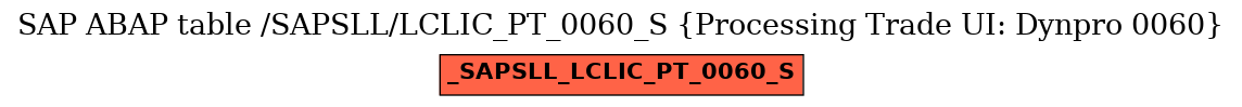 E-R Diagram for table /SAPSLL/LCLIC_PT_0060_S (Processing Trade UI: Dynpro 0060)