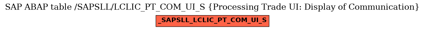 E-R Diagram for table /SAPSLL/LCLIC_PT_COM_UI_S (Processing Trade UI: Display of Communication)