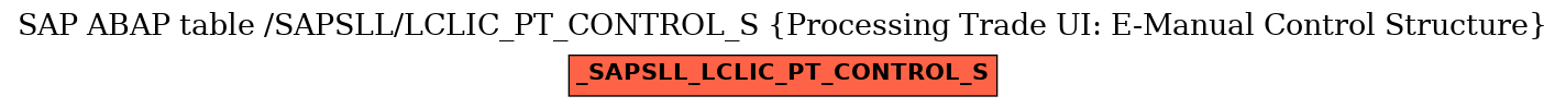 E-R Diagram for table /SAPSLL/LCLIC_PT_CONTROL_S (Processing Trade UI: E-Manual Control Structure)