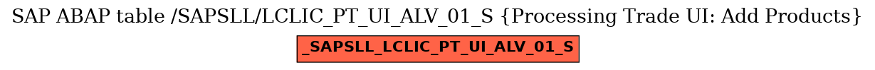 E-R Diagram for table /SAPSLL/LCLIC_PT_UI_ALV_01_S (Processing Trade UI: Add Products)