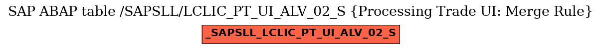 E-R Diagram for table /SAPSLL/LCLIC_PT_UI_ALV_02_S (Processing Trade UI: Merge Rule)