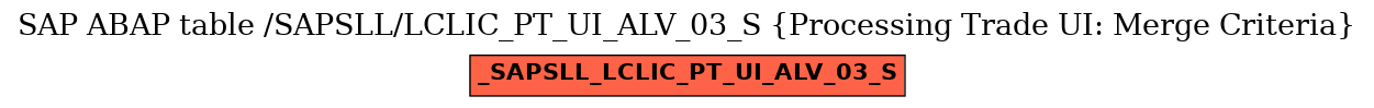 E-R Diagram for table /SAPSLL/LCLIC_PT_UI_ALV_03_S (Processing Trade UI: Merge Criteria)