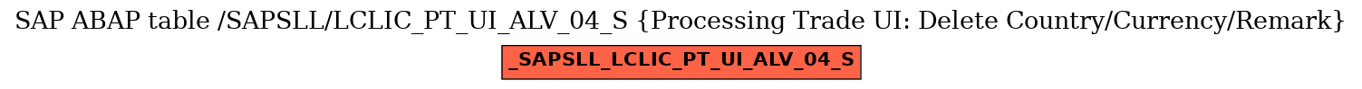 E-R Diagram for table /SAPSLL/LCLIC_PT_UI_ALV_04_S (Processing Trade UI: Delete Country/Currency/Remark)