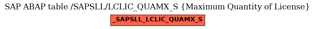E-R Diagram for table /SAPSLL/LCLIC_QUAMX_S (Maximum Quantity of License)