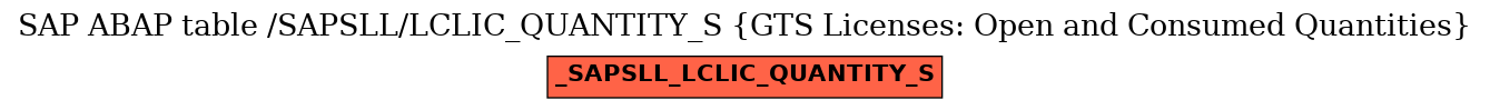 E-R Diagram for table /SAPSLL/LCLIC_QUANTITY_S (GTS Licenses: Open and Consumed Quantities)