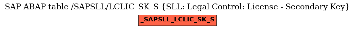 E-R Diagram for table /SAPSLL/LCLIC_SK_S (SLL: Legal Control: License - Secondary Key)