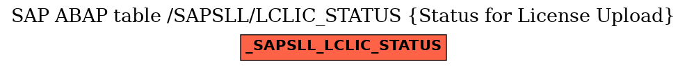 E-R Diagram for table /SAPSLL/LCLIC_STATUS (Status for License Upload)