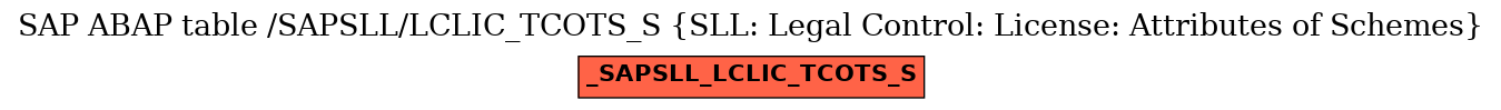 E-R Diagram for table /SAPSLL/LCLIC_TCOTS_S (SLL: Legal Control: License: Attributes of Schemes)