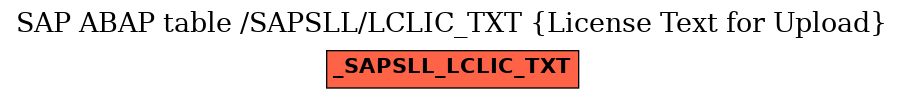 E-R Diagram for table /SAPSLL/LCLIC_TXT (License Text for Upload)