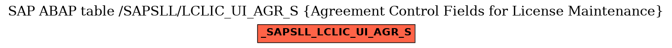 E-R Diagram for table /SAPSLL/LCLIC_UI_AGR_S (Agreement Control Fields for License Maintenance)