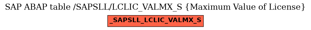 E-R Diagram for table /SAPSLL/LCLIC_VALMX_S (Maximum Value of License)