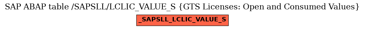 E-R Diagram for table /SAPSLL/LCLIC_VALUE_S (GTS Licenses: Open and Consumed Values)