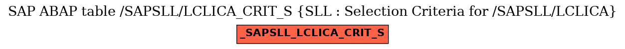 E-R Diagram for table /SAPSLL/LCLICA_CRIT_S (SLL : Selection Criteria for /SAPSLL/LCLICA)