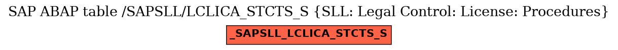 E-R Diagram for table /SAPSLL/LCLICA_STCTS_S (SLL: Legal Control: License: Procedures)