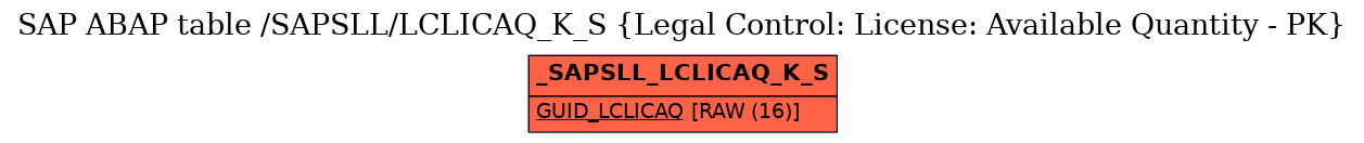 E-R Diagram for table /SAPSLL/LCLICAQ_K_S (Legal Control: License: Available Quantity - PK)