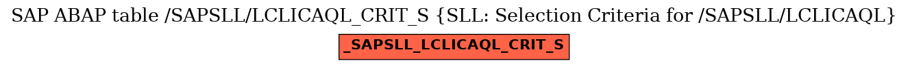 E-R Diagram for table /SAPSLL/LCLICAQL_CRIT_S (SLL: Selection Criteria for /SAPSLL/LCLICAQL)