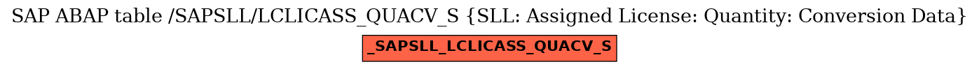 E-R Diagram for table /SAPSLL/LCLICASS_QUACV_S (SLL: Assigned License: Quantity: Conversion Data)