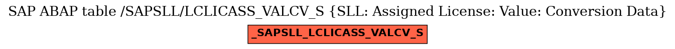 E-R Diagram for table /SAPSLL/LCLICASS_VALCV_S (SLL: Assigned License: Value: Conversion Data)