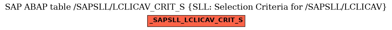 E-R Diagram for table /SAPSLL/LCLICAV_CRIT_S (SLL: Selection Criteria for /SAPSLL/LCLICAV)