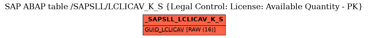 E-R Diagram for table /SAPSLL/LCLICAV_K_S (Legal Control: License: Available Quantity - PK)