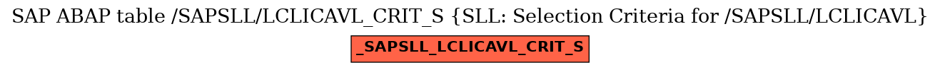 E-R Diagram for table /SAPSLL/LCLICAVL_CRIT_S (SLL: Selection Criteria for /SAPSLL/LCLICAVL)