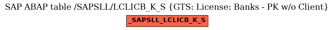 E-R Diagram for table /SAPSLL/LCLICB_K_S (GTS: License: Banks - PK w/o Client)