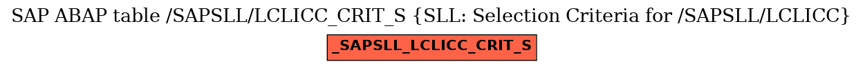E-R Diagram for table /SAPSLL/LCLICC_CRIT_S (SLL: Selection Criteria for /SAPSLL/LCLICC)
