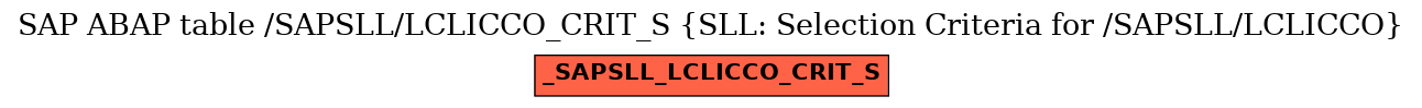 E-R Diagram for table /SAPSLL/LCLICCO_CRIT_S (SLL: Selection Criteria for /SAPSLL/LCLICCO)