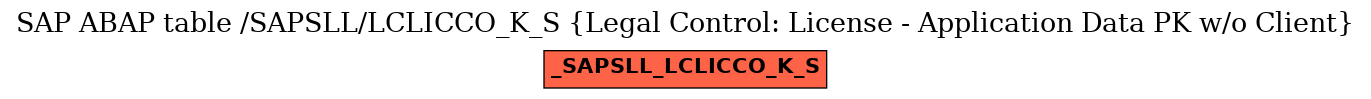 E-R Diagram for table /SAPSLL/LCLICCO_K_S (Legal Control: License - Application Data PK w/o Client)