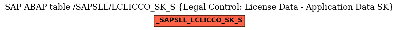 E-R Diagram for table /SAPSLL/LCLICCO_SK_S (Legal Control: License Data - Application Data SK)