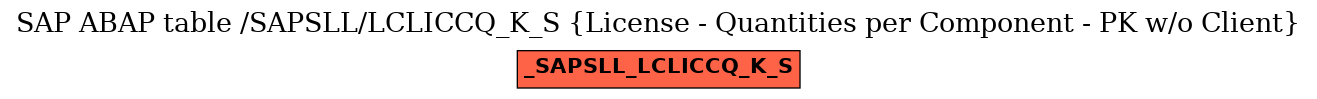 E-R Diagram for table /SAPSLL/LCLICCQ_K_S (License - Quantities per Component - PK w/o Client)