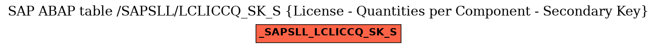 E-R Diagram for table /SAPSLL/LCLICCQ_SK_S (License - Quantities per Component - Secondary Key)