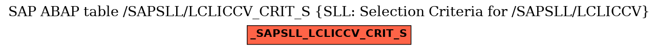 E-R Diagram for table /SAPSLL/LCLICCV_CRIT_S (SLL: Selection Criteria for /SAPSLL/LCLICCV)