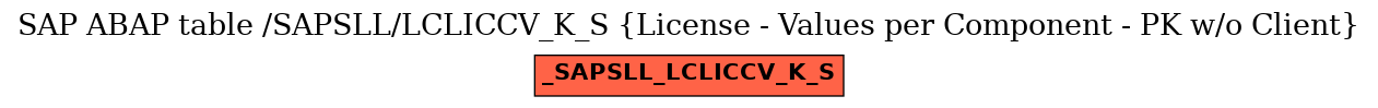 E-R Diagram for table /SAPSLL/LCLICCV_K_S (License - Values per Component - PK w/o Client)