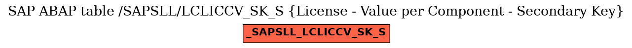 E-R Diagram for table /SAPSLL/LCLICCV_SK_S (License - Value per Component - Secondary Key)