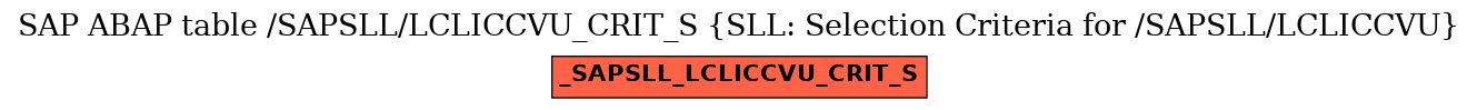 E-R Diagram for table /SAPSLL/LCLICCVU_CRIT_S (SLL: Selection Criteria for /SAPSLL/LCLICCVU)