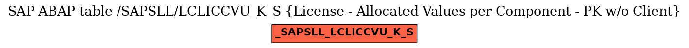 E-R Diagram for table /SAPSLL/LCLICCVU_K_S (License - Allocated Values per Component - PK w/o Client)