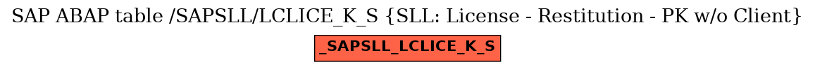 E-R Diagram for table /SAPSLL/LCLICE_K_S (SLL: License - Restitution - PK w/o Client)