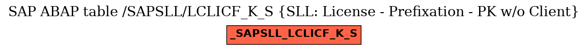 E-R Diagram for table /SAPSLL/LCLICF_K_S (SLL: License - Prefixation - PK w/o Client)