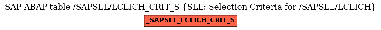 E-R Diagram for table /SAPSLL/LCLICH_CRIT_S (SLL: Selection Criteria for /SAPSLL/LCLICH)