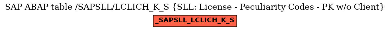 E-R Diagram for table /SAPSLL/LCLICH_K_S (SLL: License - Peculiarity Codes - PK w/o Client)