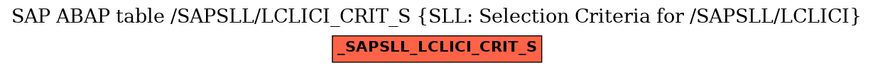 E-R Diagram for table /SAPSLL/LCLICI_CRIT_S (SLL: Selection Criteria for /SAPSLL/LCLICI)