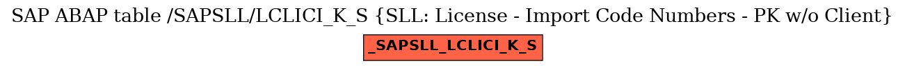E-R Diagram for table /SAPSLL/LCLICI_K_S (SLL: License - Import Code Numbers - PK w/o Client)