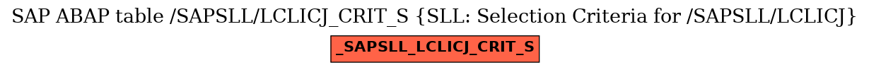 E-R Diagram for table /SAPSLL/LCLICJ_CRIT_S (SLL: Selection Criteria for /SAPSLL/LCLICJ)
