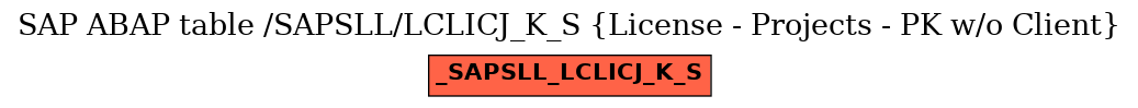 E-R Diagram for table /SAPSLL/LCLICJ_K_S (License - Projects - PK w/o Client)